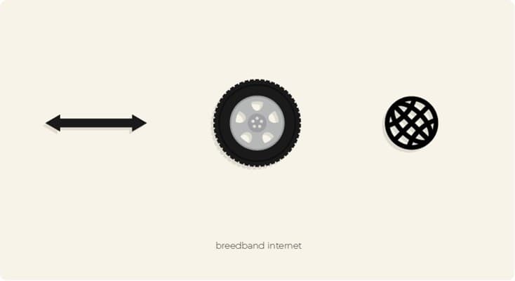 breedband internet