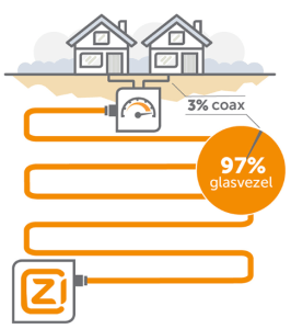 kabel internet via Ziggo