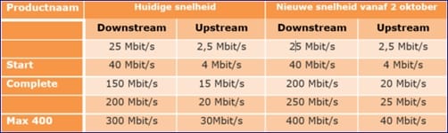 Ziggo-internetsnelheid-2-10-2017.jpg