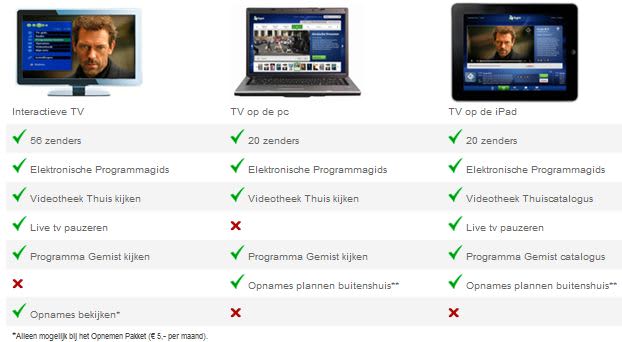 Gratis Interactieve TV Online bij KPN Alles-in-1 | Digitelevisie.nl