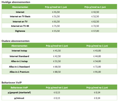 Grazen knoop Transistor KPN verhoogt tarieven per 1 juni | Totaalwijzer.nl