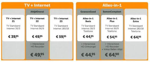 Ziggo vernieuwt Alles-in-1 en komt met Bundelkiezer | Totaalwijzer.nl
