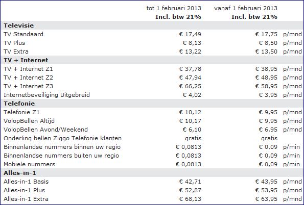 Ziggo wijzigt tarieven per 1 februari | Totaalwijzer.nl